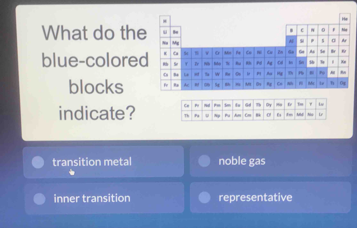 What do the
blue-colored
blocks 
indicate? 
transition metal noble gas
inner transition representative