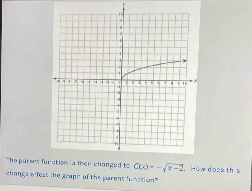 The parent fu . How does this
change affect the graph of the parent function?