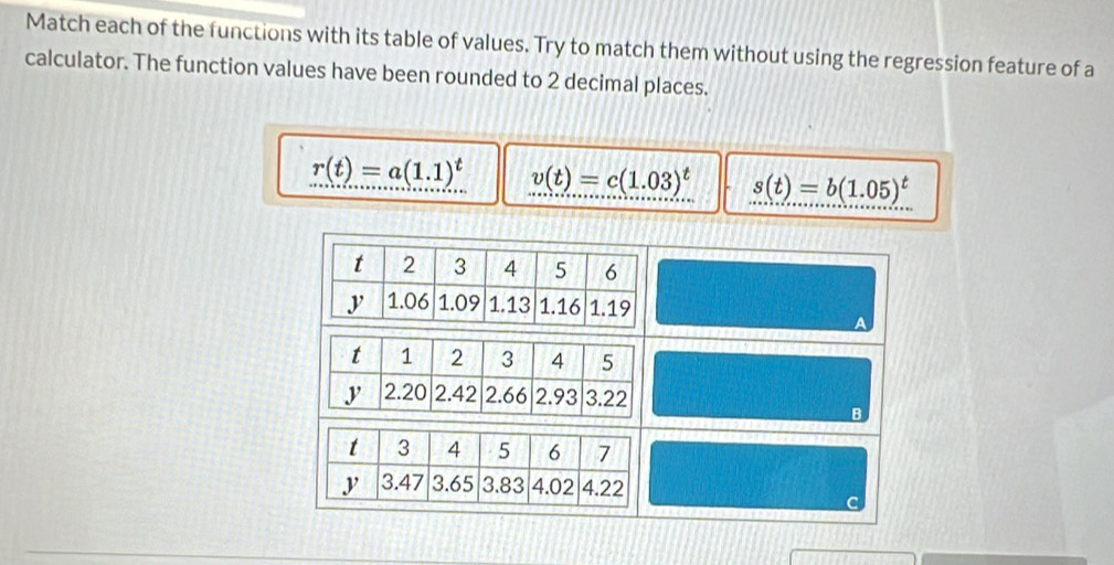 Match each of the functions with its table of values. Try to match them without using the regression feature of a
calculator. The function values have been rounded to 2 decimal places.
r(t)=a(1.1)^t v(t)=c(1.03)^t s(t)=b(1.05)^t
B
C