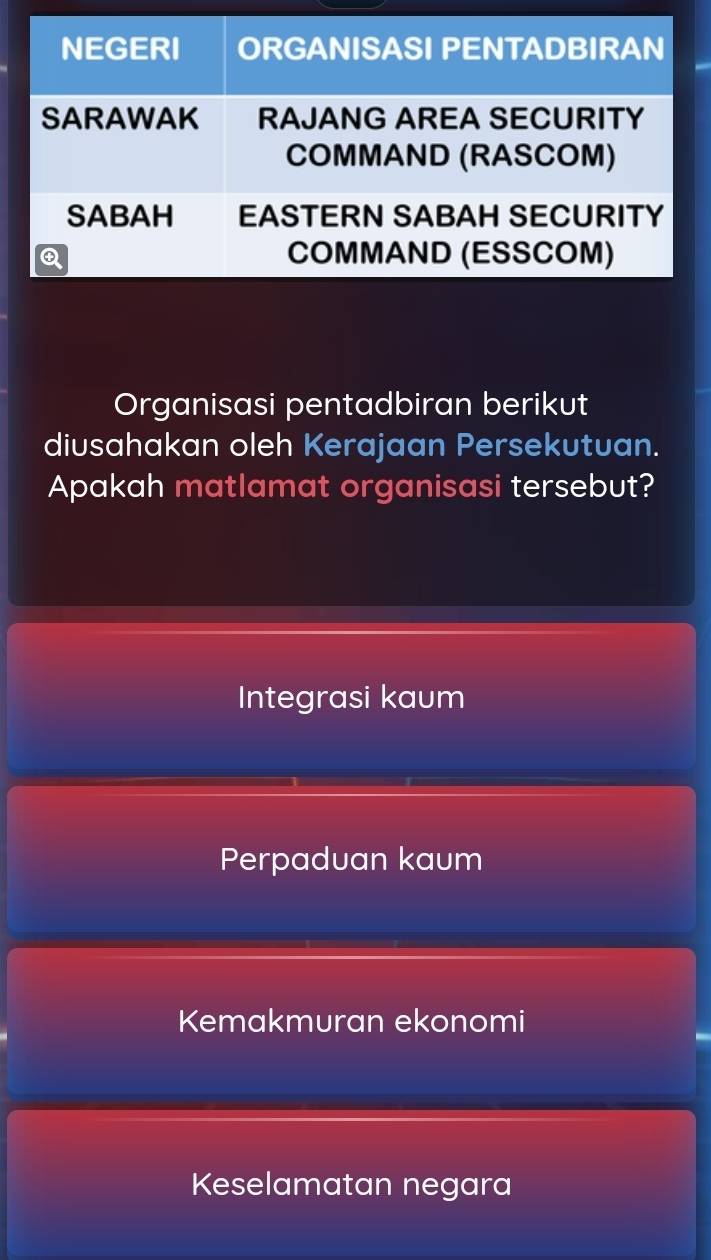 Organisasi pentadbiran berikut
diusahakan oleh Kerajaan Persekutuan.
Apakah matlamat organisasi tersebut?
Integrasi kaum
Perpaduan kaum
Kemakmuran ekonomi
Keselamatan negara