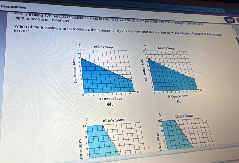 Inequalities 
Allie is making 128 ounces of vegetable soup to can. She has two different jar sizes that she is using to can the soup
eight ounces and 16 ounces. 
to can? Which of the following graphs represent the number of eight ounce jars and the number of 16 ounce jars of soup that Allie is able 
y Allie's Soup 
y Allie's Soup 10
10
9
9
8
3 7
6
6
5
5