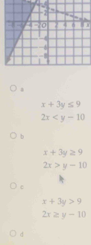 a
X
a
x+3y≤ 9
2x
b
x+3y≥ 9
2x>y-10
C
x+3y>9
2x≥ y-10
d