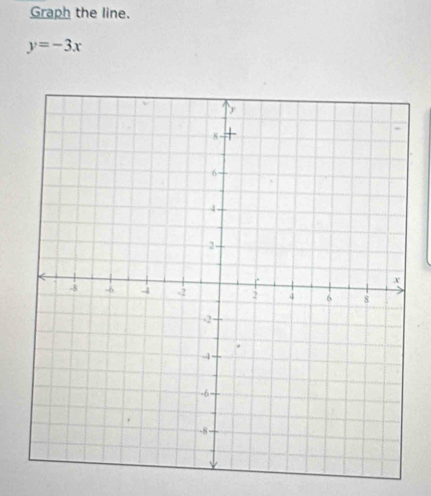 Graph the line.
y=-3x