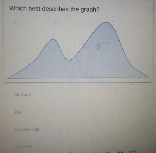 Which best describes the graph?
Normal
Bell
Double-Bell
Bimodal