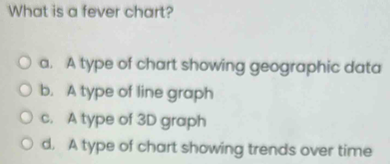 Solved: What is a fever chart? a. A type of chart showing geographic ...