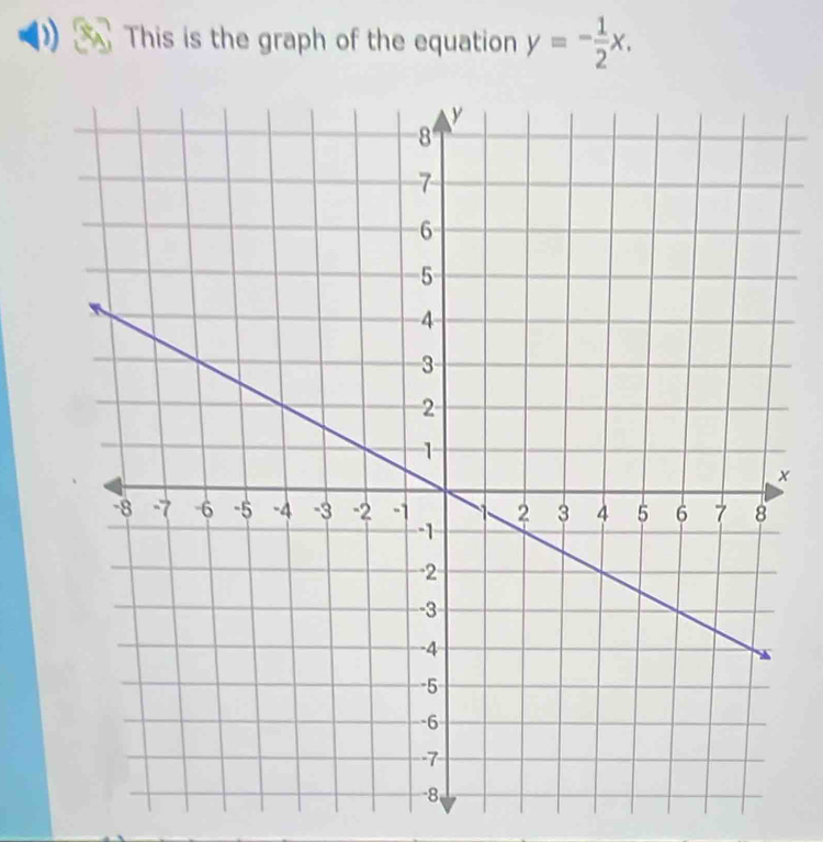 This is the graph of the equation y=- 1/2 x. 
×