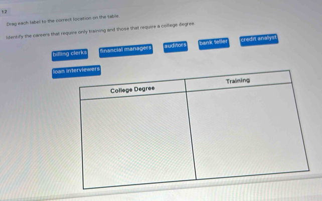 Drag each label to the correct location on the table.
ldentify the careers that require only training and those that require a college degree.
billing clerks financial managers auditors bank teller credit analyst
loan