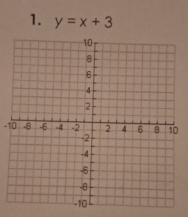 y=x+3
-10