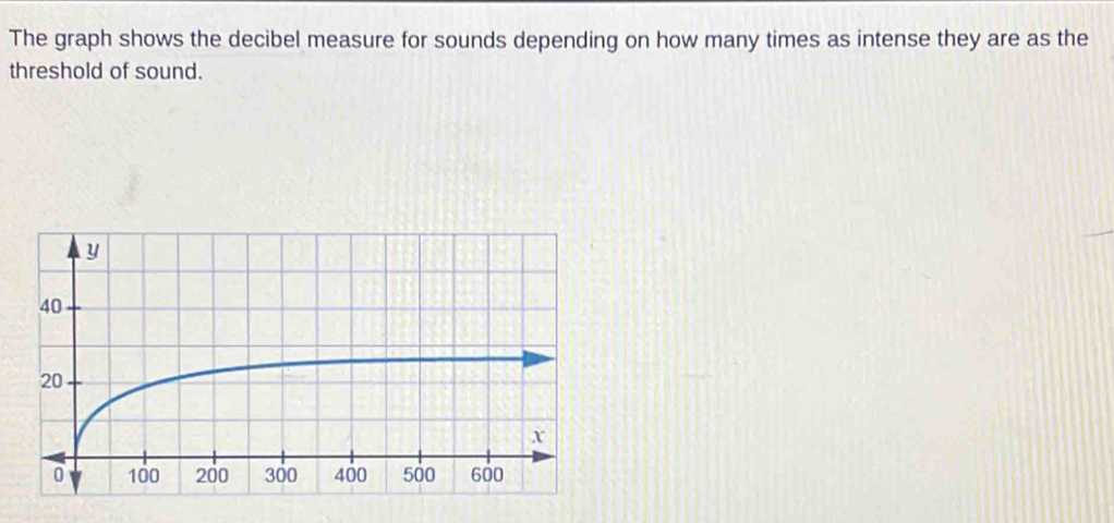 The graph shows the decibel measure for sounds depending on how many times as intense they are as the 
threshold of sound.