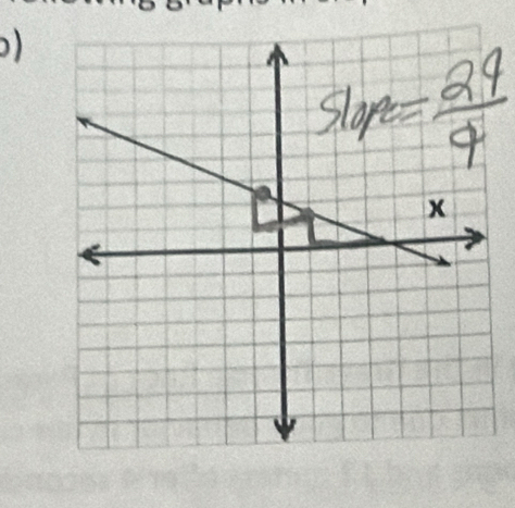 1
slope= 29/9 