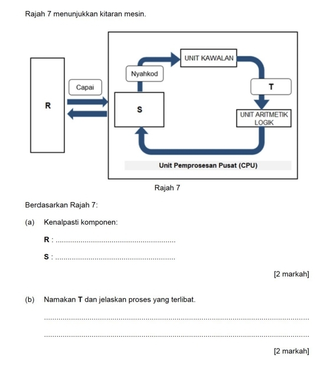 Rajah 7 menunjukkan kitaran mesin. 
Berdasarkan Rajah 7: 
(a) Kenalpasti komponen:
R :_ 
S :_ 
[2 markah] 
(b) Namakan T dan jelaskan proses yang terlibat. 
_ 
_ 
[2 markah]