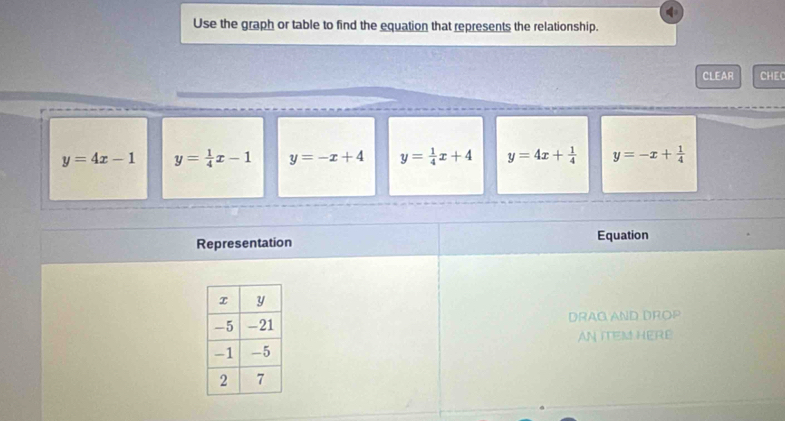 Use the graph or table to find the equation that represents the relationship.
CLEAR CHEC
y=4x-1 y= 1/4 x-1 y=-x+4 y= 1/4 x+4 y=4x+ 1/4  y=-x+ 1/4 
Representation Equation
DRAG AND DROP
AN ITEM HERE