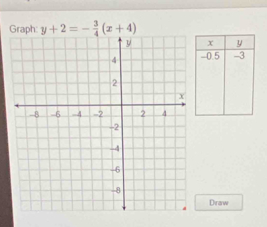 Graph: y+2=- 3/4 (x+4)
x y
-0.5 -3
Draw