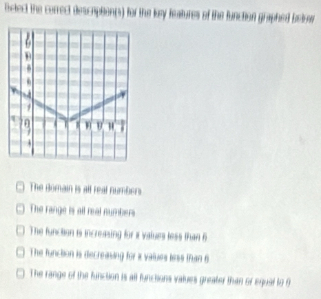 Betect the correct descaptionts) for the key features of the function graphed betow
□ The Bomain is all real numbers.
□ The range is all real numbers
The function is increasing for i values less than 6
The function is decreasing for i values less than 6
The range of the function is all functions values greater than or equal to 6