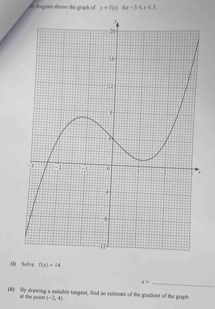 he diagram shows the graph of . y=f(x) for -3≤slant x≤slant 3, 
(i) Solve f(x)=14. 
_ x=
(ii) By drawing a suitable tangent, find an estimate of the gradient of the graph 
at the point (-2,4).