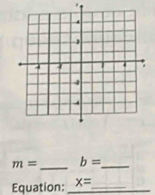 m= _ b= _ 
Equation: _ x=