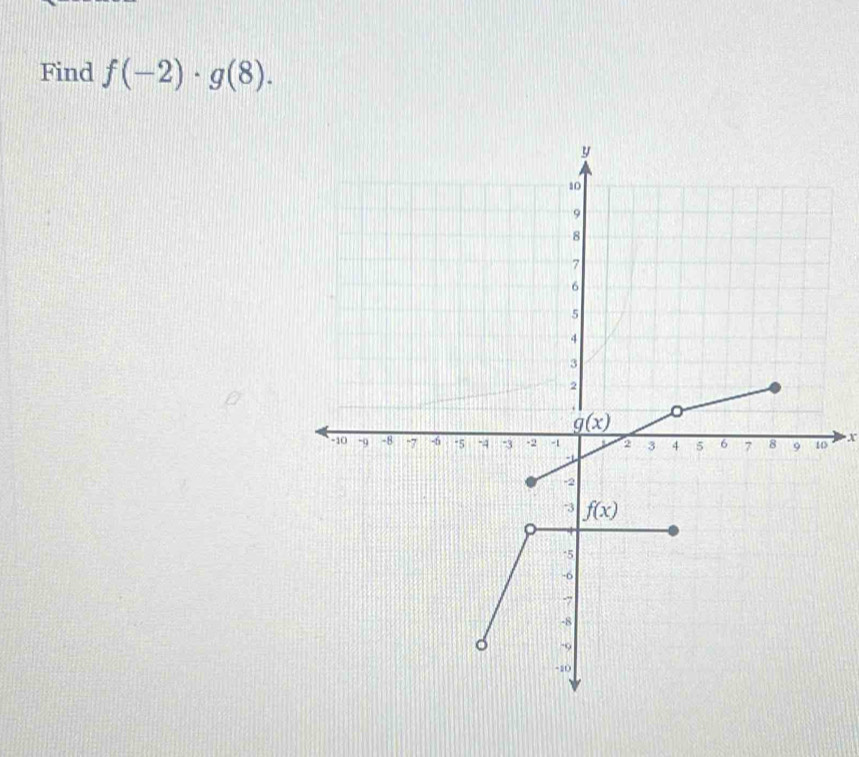 Find f(-2)· g(8).
x