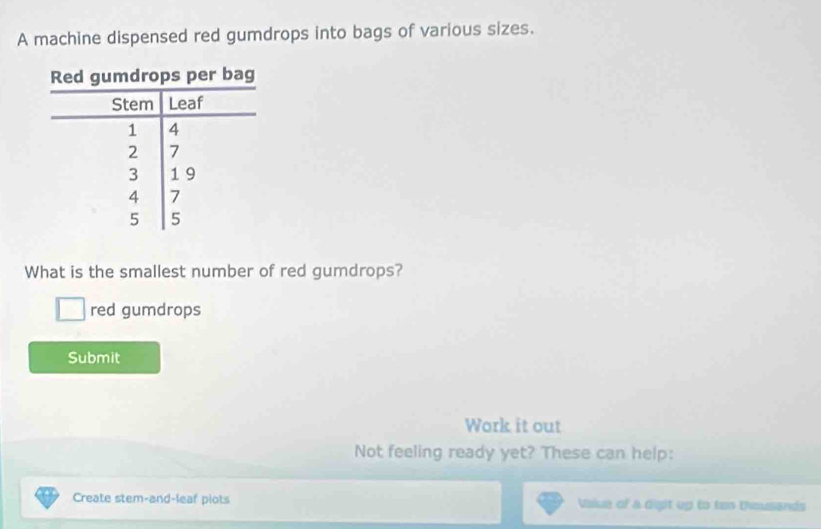 A machine dispensed red gumdrops into bags of various sizes. 
What is the smallest number of red gumdrops? 
red gumdrops 
Submit 
Work it out 
Not feeling ready yet? These can help: 
Create stem-and-leaf plots Vaiue of a digit up to ten thausands