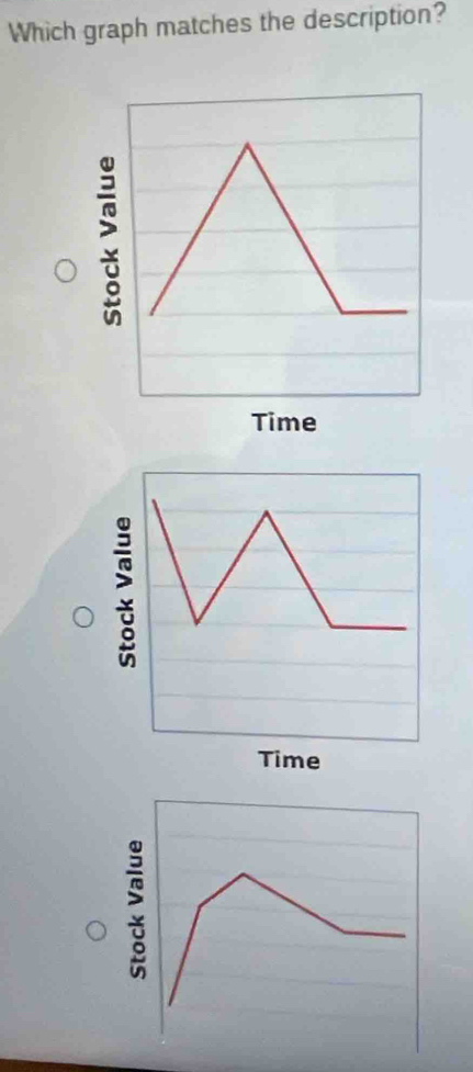 Which graph matches the description? 
: 
Time 
: