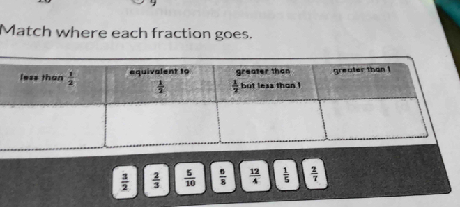 Match where each fraction goes.
 3/2   2/3   5/10   6/8   12/4   1/5   2/7 