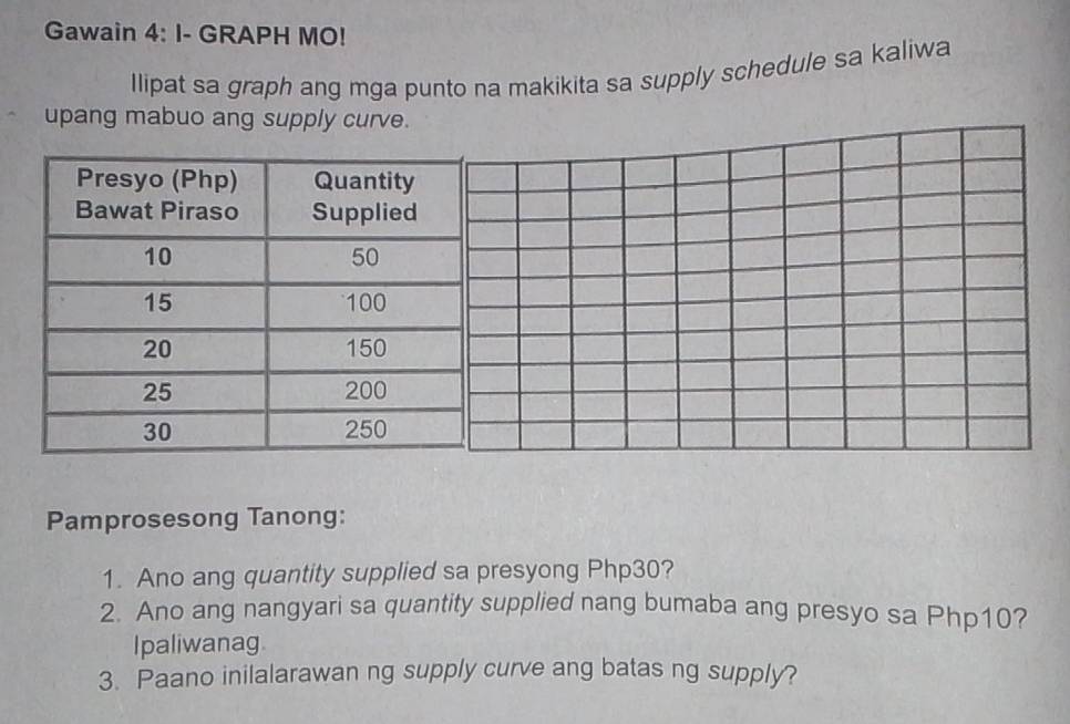 Solved: Gawain 4: I- GRAPH MO! Ilipat sa graph ang mga punto na ...