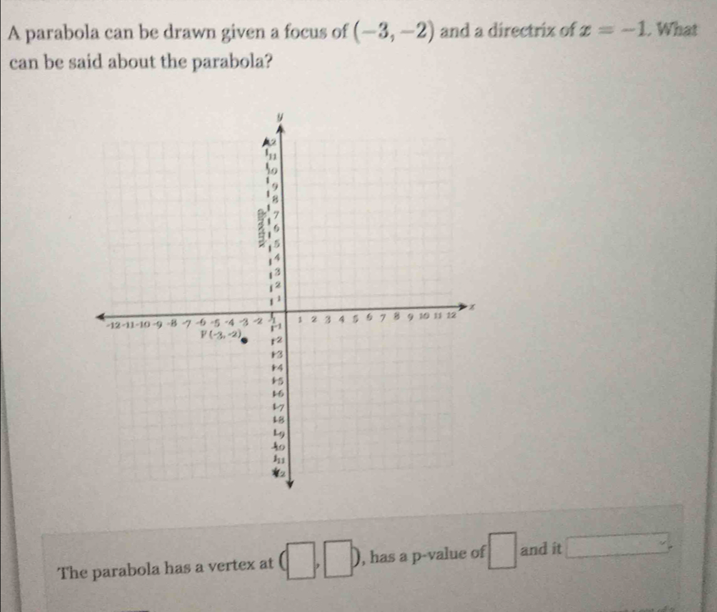 A parabola can be drawn given a focus of (-3,-2) and a directrix of x=-1. What
can be said about the parabola?
The parabola has a vertex at (□ ,□ ) , has a p-value of □ and it □