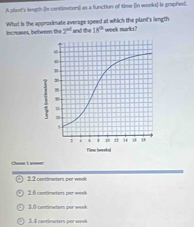 A plant's leegth (in centimeters) as a function of time (in weeks) is graphed.
What is the approximate average speed at which the plant's length
Increases, between the 2^(nd) and the 18^(th) week marks?
Choose 1 answer:
2.2 centimeters per week
2.6 centimeters per week
3.0 centimeters per week
3.4 centimeters per week