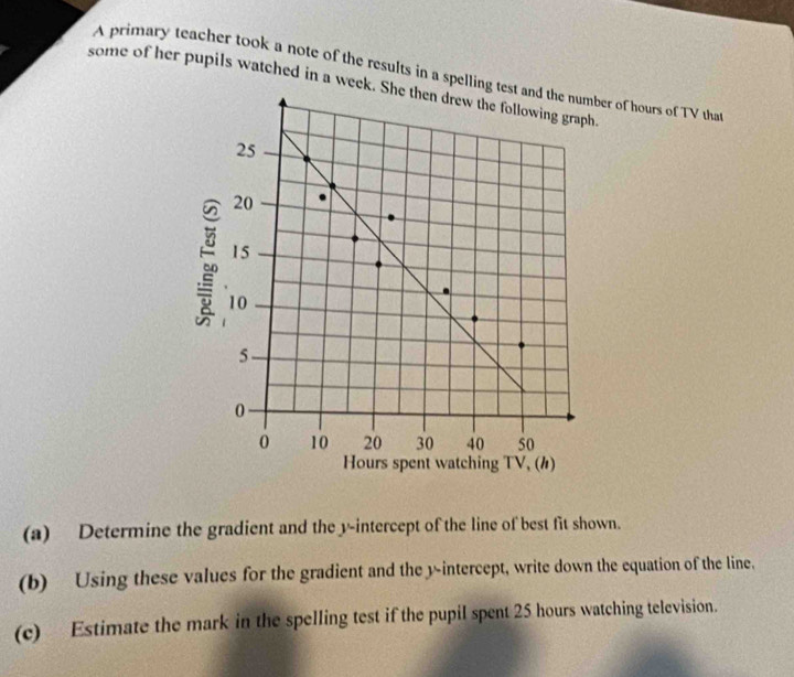 A primary teacher took a note of the results in a spellingof hours of TV tha 
some of her pupils watched in a week. 
(a) Determine the gradient and the y-intercept of the line of best fit shown. 
(b) Using these values for the gradient and the yintercept, write down the equation of the line, 
(c) Estimate the mark in the spelling test if the pupil spent 25 hours watching television.