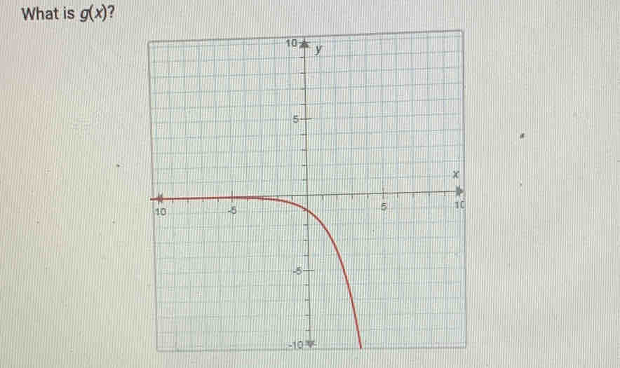 What is g(x) ?