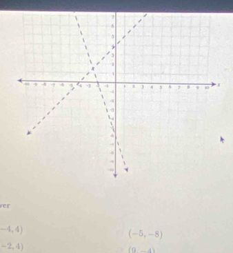 ver
-4,4)
(-5,-8)
-2,4)
(9-4)