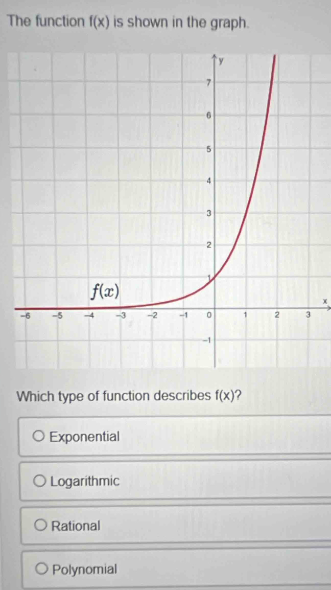 The function f(x) is shown in the graph.
Which type of function describes f(x) ?
Exponential
Logarithmic
Rational
Polynomial