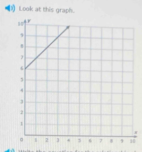 Look at this graph.
x
0