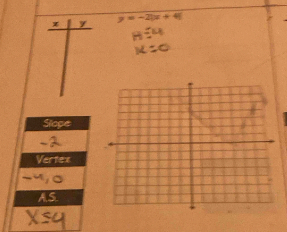 y=-2|x+4|
Siope
Vertex
I
AS