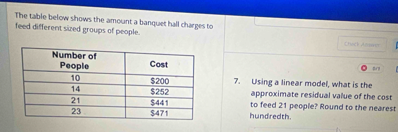 The table below shows the amount a banquet hall charges to 
feed different sized groups of people. Check Answer 
0/1 
7. Using a linear model, what is the 
approximate residual value of the cost 
to feed 21 people? Round to the nearest 
hundredth.