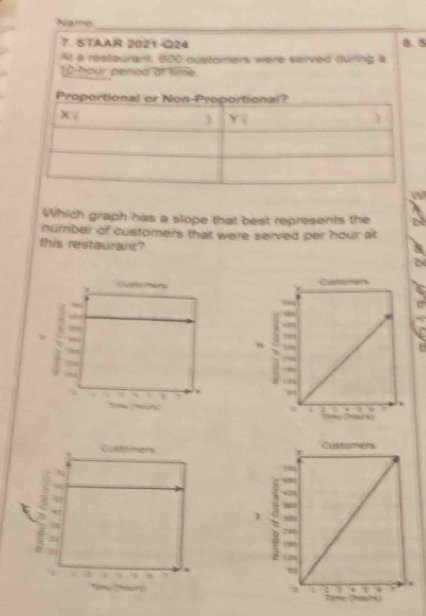 Name 
7. STAAR 2021-Q24 8. 5 
At a restaurant, 600 oustomers were served during à
10-hour penad at time 
Proportional or Non-Proportional? 
x ( 
) 
) 
W 
Which graph has a slope that best represents the b 
number of customers that were served per hour at 
this restaurant? 

in 

1