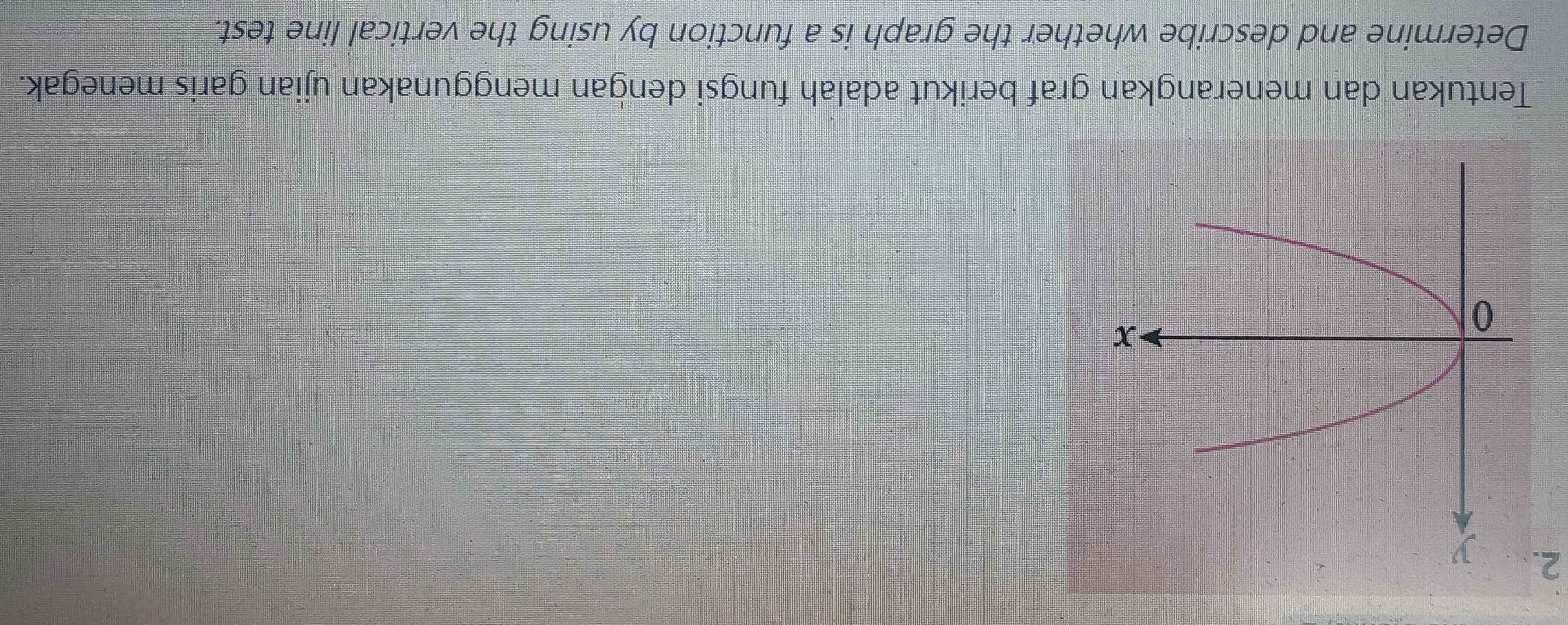 Tentukan dan menerangkan graf berikut adalah fungsi dengan menggunakan ujian garis menegak. 
Determine and describe whether the graph is a function by using the vertical line test.