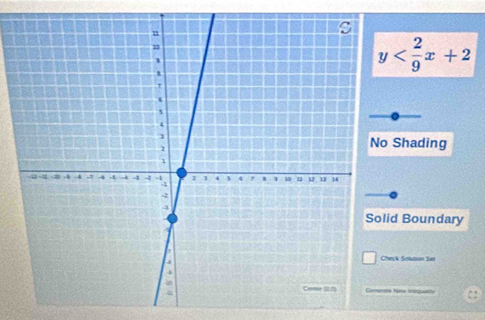 y
Shading 
Boundary 
k Solution Set 
ew inequanity