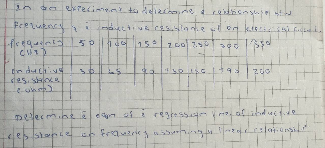 in an expeliment to defermine e relatsonshie b+w 
frequency einductiveres,stance of on electrical c.scu, L. 
frequenks 5p hdo 15° 2d0 250 B①O 50
(1+2)
onductive Bp 68 13P 150 +90 200
ses. sknce 
cOmrp) 
peledm, hee eam of e regression lne of inductive 
cesstance on ffequenct assuming a linearreationoh.?