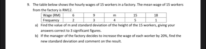 The table below shows the hourly wages of 15 workers in a factory. The mean wage of 15 workers 
from the factory is RM12. 
a) Find the value of m and standard deviation of the height of the 15 workers, giving your 
answers correct to 3 significant figures. 
b) If the manager of the factory decides to increase the wage of each worker by 20%, find the 
new standard deviation and comment on the result.