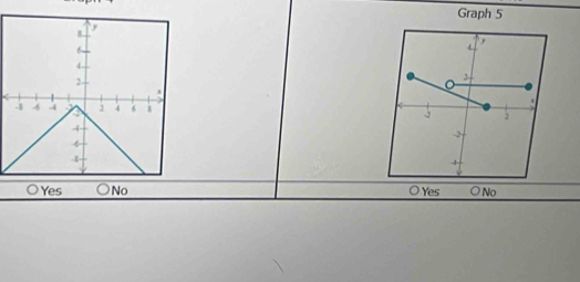 Graph 5
○Yes No O Yes ○ No