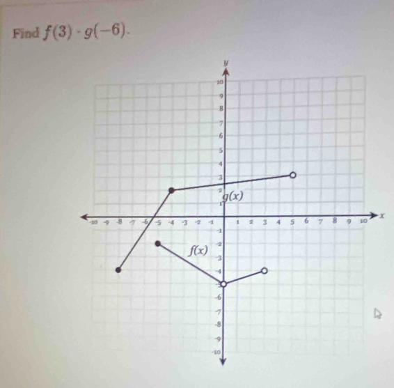 Find f(3)· g(-6).
x