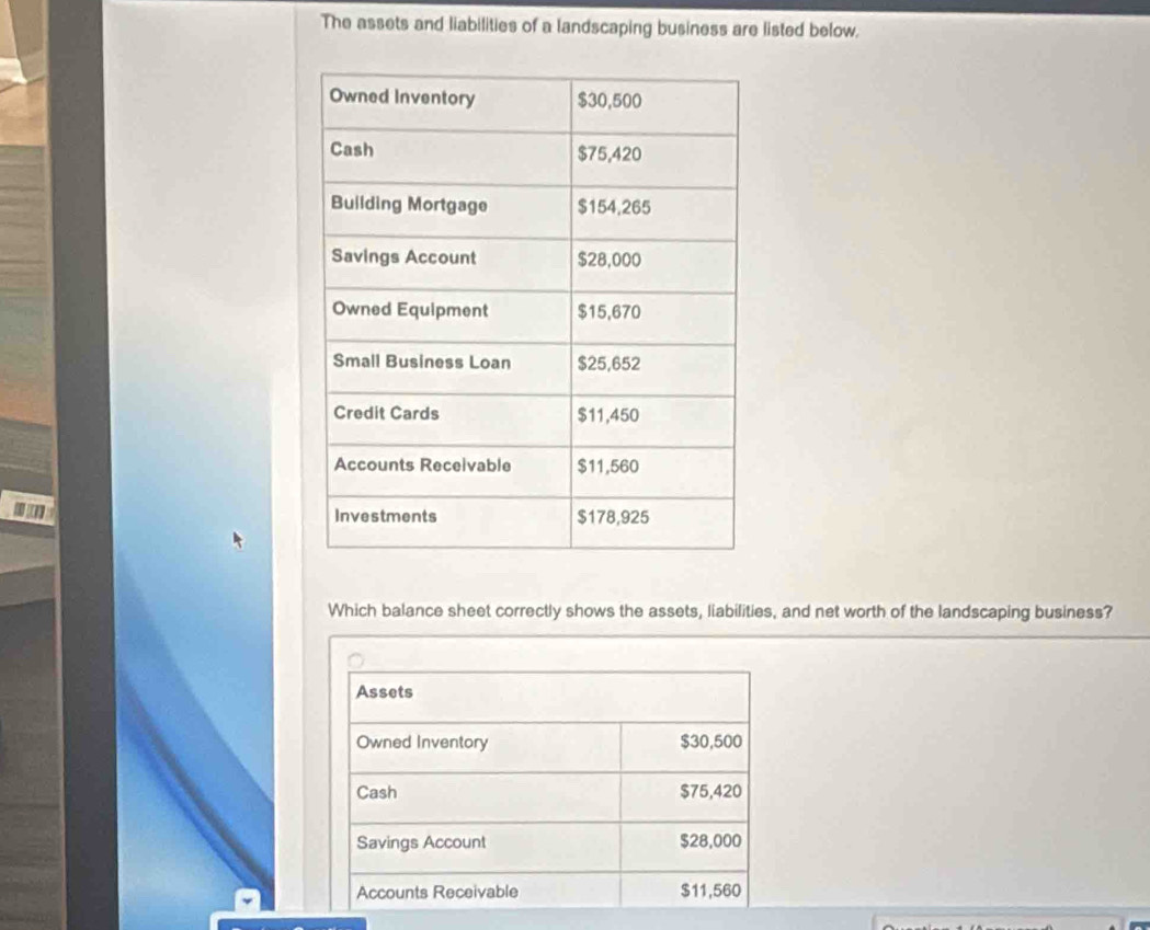 The assets and liabilities of a landscaping business are listed below.
Which balance sheet correctly shows the assets, liabilities, and net worth of the landscaping business?
Assets
Owned Inventory $30,500
Cash $75,420
Savings Account $28,000
Accounts Receivable $11,560