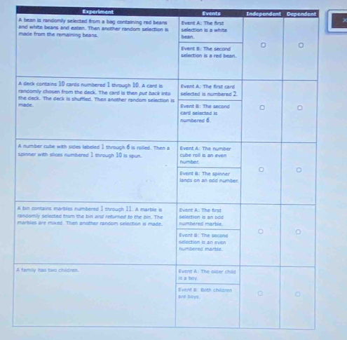 Experiment Events Independent Dependent 
A