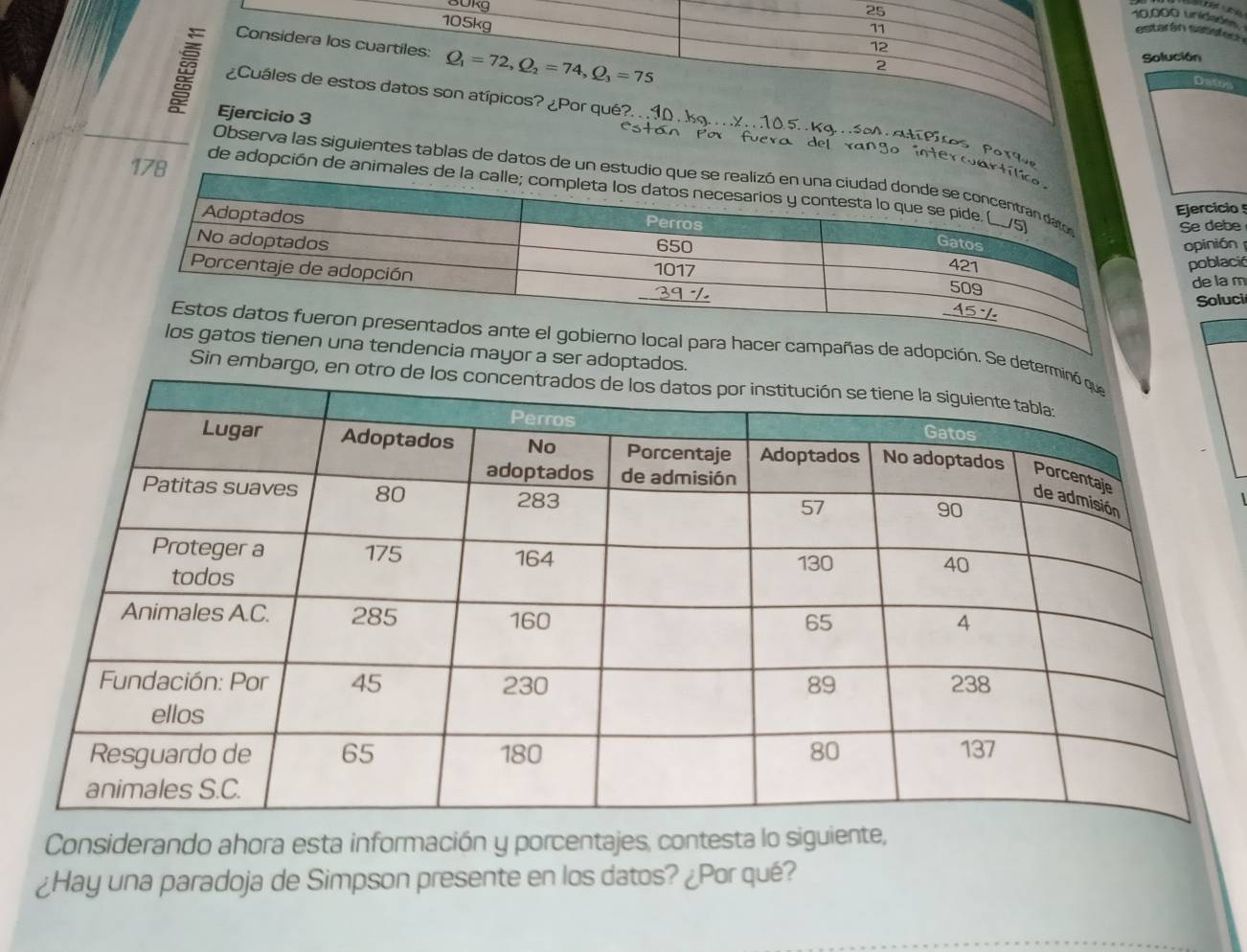 10.000 unidade
105kg
25 estarán satista
11
Considera los cuartiles: Q_1=72,Q_2=74,Q_3=75
12
2
Solución
Dretay,
¿Cuáles de estos datos son atípicos? ¿Por qué?. .  1
Ejercicio 3
s P  t   va
Observa las siguientes tablas de datos de un 
de adopción de a
Ejercício 
Se debe
opinión
poblacic
de la m
Soluci
gobierno local para hacer campañas de adopción. Se dete
atos tienen una tendencia mayor a ser adoptados.
Sin embargo, e
Considerando ahora esta información y porcentajes, contesta lo siguiente,
¿Hay una paradoja de Simpson presente en los datos? ¿Por qué?