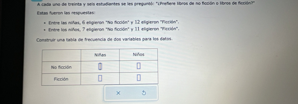 A cada uno de treinta y seis estudiantes se les preguntó: "¿Prefiere libros de no ficción o libros de ficción?" 
Estas fueron las respuestas: 
Entre las niñas, 6 eligieron "No ficción" y 12 eligieron "Ficción". 
Entre los niños, 7 eligieron "No ficción" y 11 eligieron "Ficción". 
Construir una tabla de frecuencia de dos variables para los datos. 
×