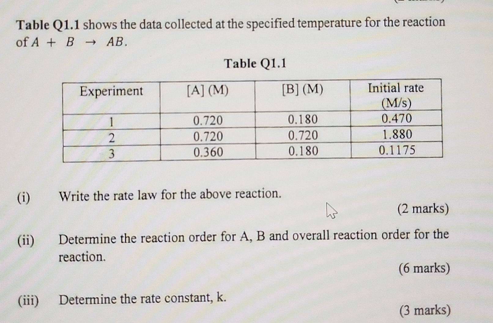 Table Q1.1 shows the data collected at the specified temperature for the reaction 
of A+Bto AB. 
Table Q1.1 
(i) Write the rate law for the above reaction. 
(2 marks) 
(ii) Determine the reaction order for A, B and overall reaction order for the 
reaction. 
(6 marks) 
(iii) Determine the rate constant, k. 
(3 marks)