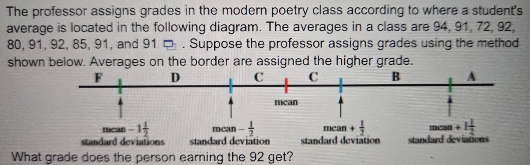 The professor assigns grades in the modern poetry class according to where a student's
average is located in the following diagram. The averages in a class are 94, 91, 72, 92,
80, 91, 92, 85, 91, and 91 □ . Suppose the professor assigns grades using the method
shown below. Averages on the border are assigned the higher grade.
What grade does the person earning the 92 get?