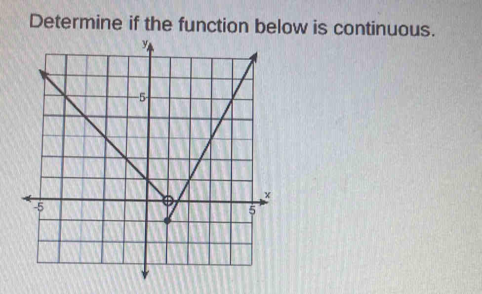 Determine if the function below is continuous.