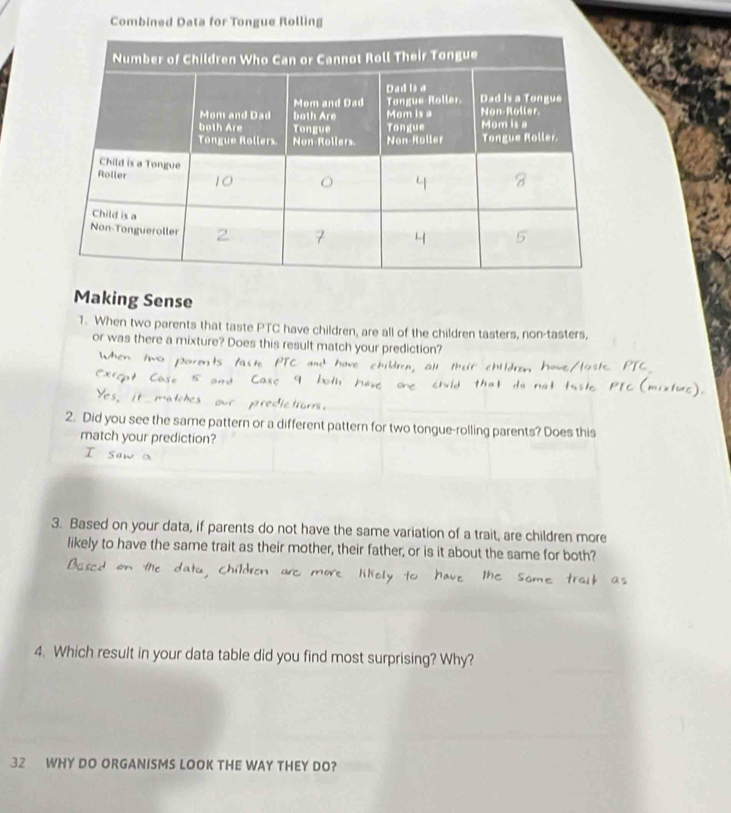 Combined Data for Tongue Rolling 
Making Sense 
1. When two parents that taste PTC have children, are all of the children tasters, non-tasters, 
or was there a mixture? Does this result match your prediction? 
2. Did you see the same pattern or a different pattern for two tongue-rolling parents? Does this 
match your prediction? 
3. Based on your data, if parents do not have the same variation of a trait, are children more 
likely to have the same trait as their mother, their father, or is it about the same for both? 
4. Which result in your data table did you find most surprising? Why? 
32 WHY DO ORGANISMS LOOK THE WAY THEY DO?
