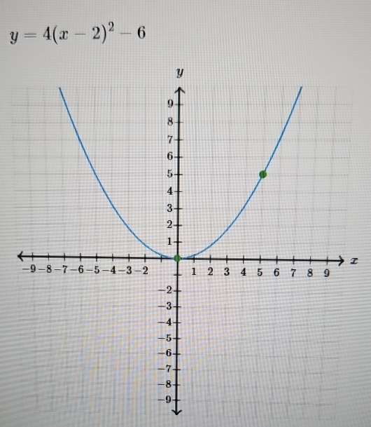 y=4(x-2)^2-6
I